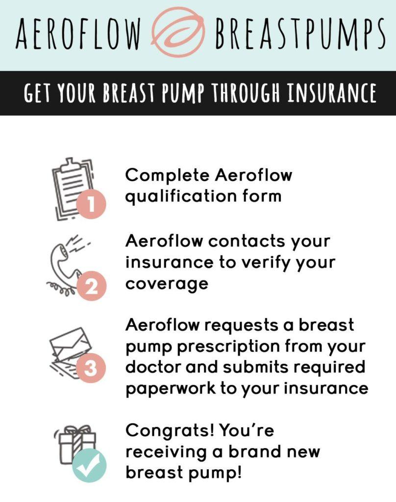 how to get a free breast pump